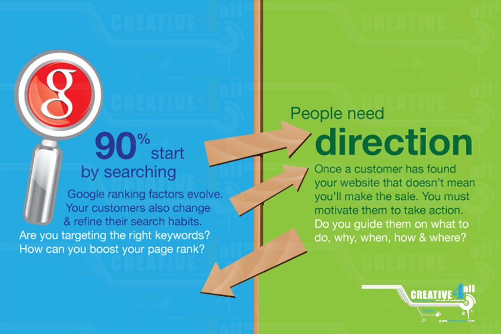 90% starts by searching Google ranking factors evolve 90% starts by searching Google ranking factors evolve
