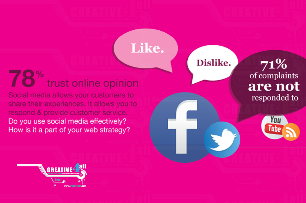 Do you use social media effectively? How is it a part of your web strategy? Do you use social media effectively? How is it a part of your web strategy?