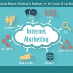 10 Reasons Internet Marketing is Important for the Success of any Business