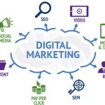 Digital Marketing Is The Most Modern Topic