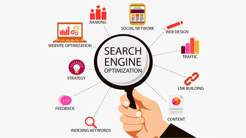 What Is SEO - Search Engine Optimization?