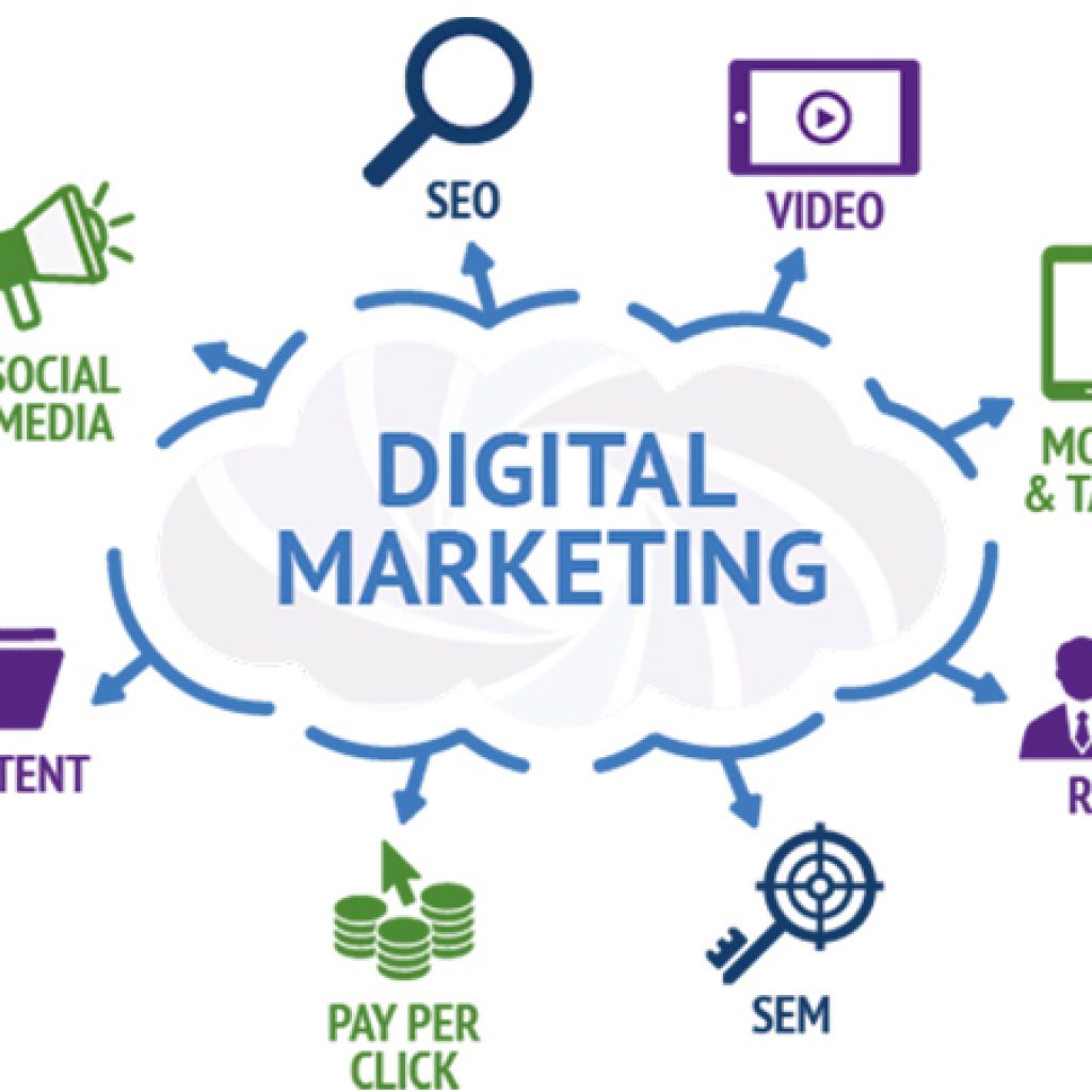 digital-marketing-is-the-most-modern-topic-1024x1024.jpg