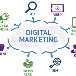 Digital Marketing Is The Most Modern Topic