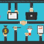 How to Use Inbound Marketing Within Sales, Marketing & Support