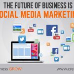Social Media Marketing - Is Your Business Future - Ready ?