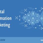 Digital Transformation in Marketing