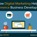 How Digital Marketing Helps eCommerce Business Development?