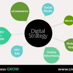 The Greatest Digital Marketing Approaches For Your Business Budget