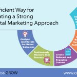 5 Efficient Way for Creating a Strong Digital Marketing Approach