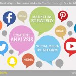 The Best Way to Increase Website Traffic through Social Media