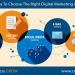 The Way To Choose The Right Digital Marketing Agency