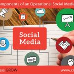 The Five Components of an Operational Social Media Approach