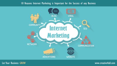 10 Reasons Internet Marketing is Important for the Success of any Business