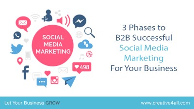 3 Phases to B2B Successful Social Media Marketing For Your Business