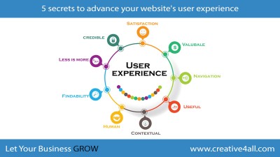 5 secrets to advance your website's user experience