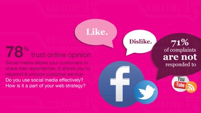 Do you use social media effectively? How is it a part of your web strategy?