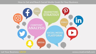 How to Set and Reach Social Media Goals for Your Business