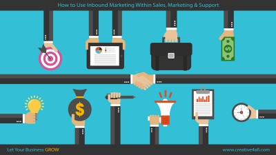 How to Use Inbound Marketing Within Sales, Marketing & Support