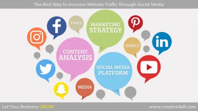 The Best Way to Increase Website Traffic through Social Media