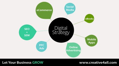 The Greatest Digital Marketing Approaches For Your Business Budget