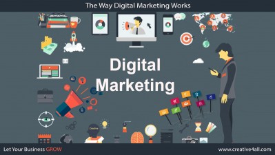 The Way Digital Marketing Works