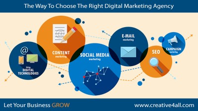 The Way To Choose The Right Digital Marketing Agency