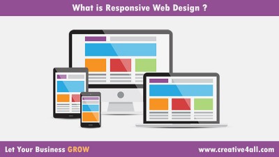 What is Responsive Web Design?